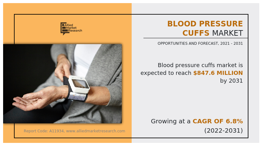 Blood Pressure Cuffs Market