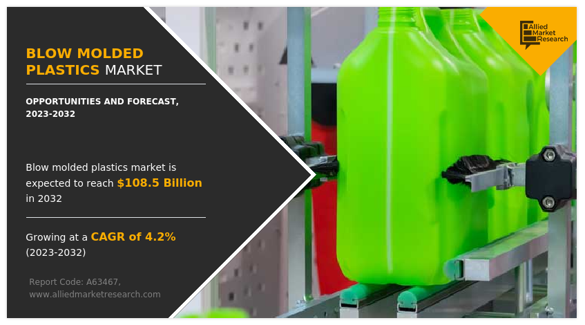 Blow Molded Plastics Market