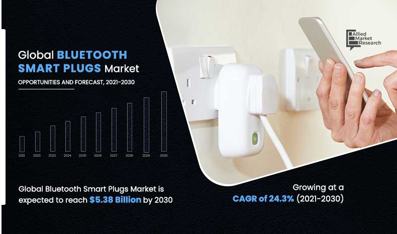Bluetooth-Smart-Plugs-Market,-2021-2030	
