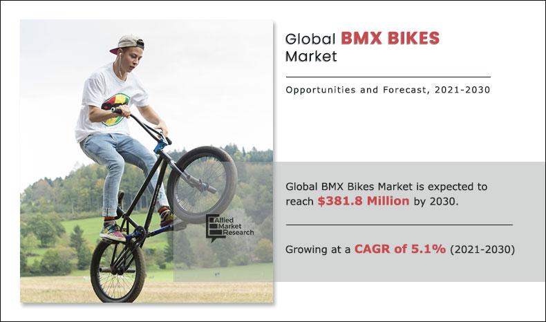 BMX-Bikes-Market-2021-2030