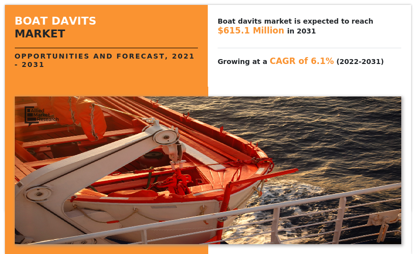 Boat Davits Market, Boat Davits Industry