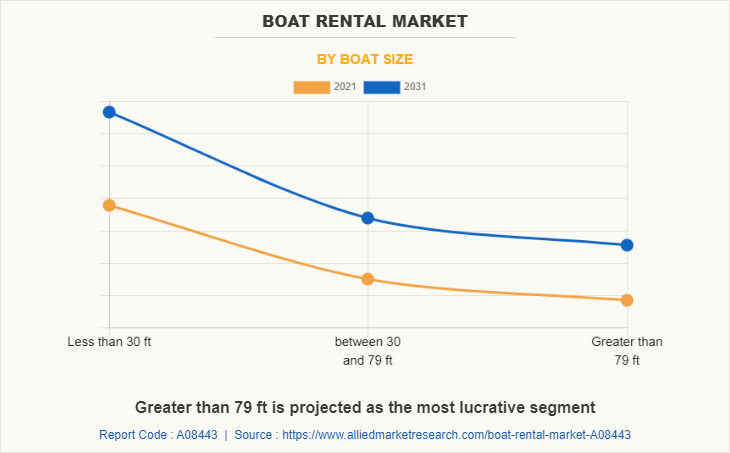 Canoe-Kayak Accessories Market Research Report: Unveiling Growth Prospects,  Emerging Trends, and Market Dynamics for In