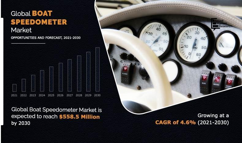 Boat Speedometer Market Insights - 2030