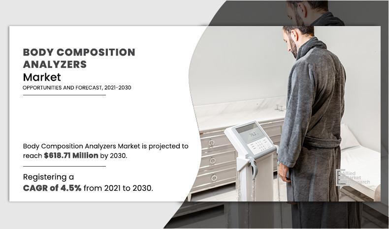 Body-Composition-Analyzers-Market