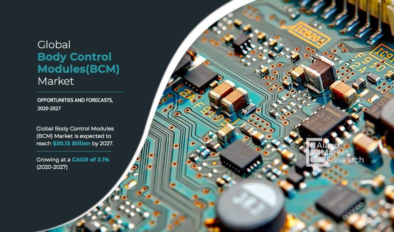 Body-Control-Modules-(BCM)-Market	