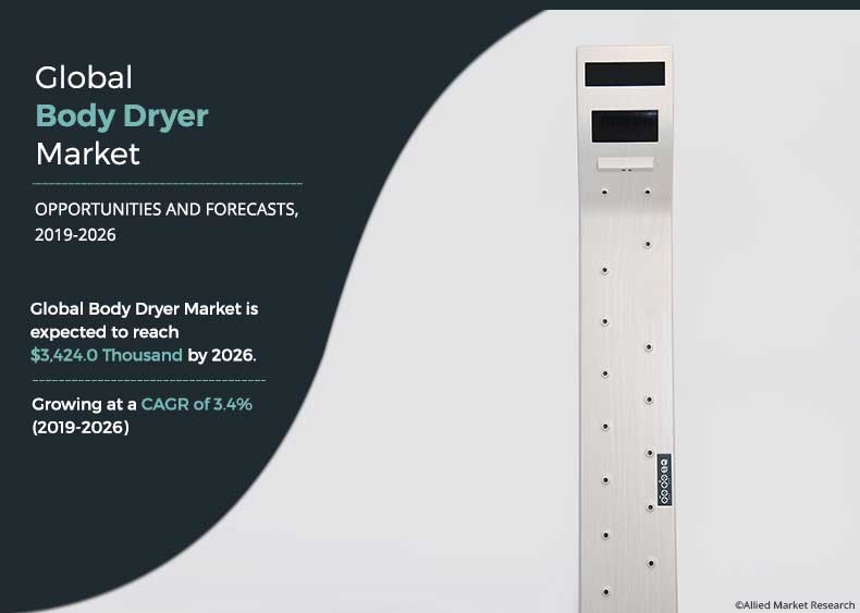 Body Dryer Market
