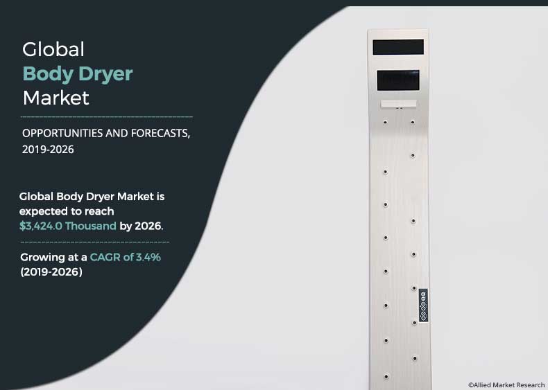 Valiryo Body Dryer - Full Body Dryer