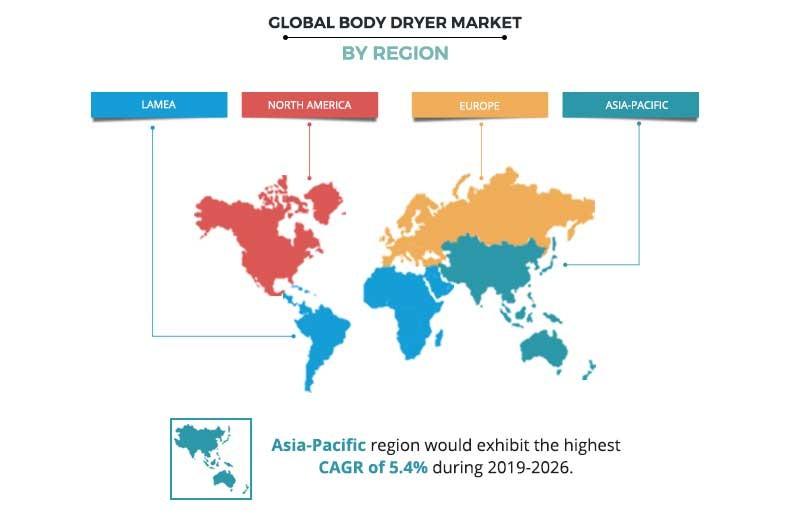 Body Dryer Market by Region