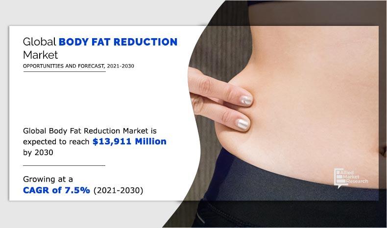 Body-Fat-Reduction-Market-2021-2030	