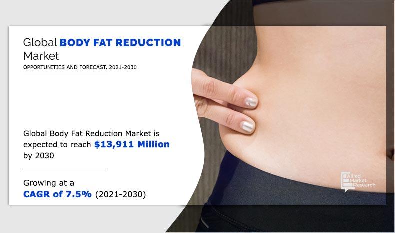 Body-Fat-Reduction-Market-2021-2030
