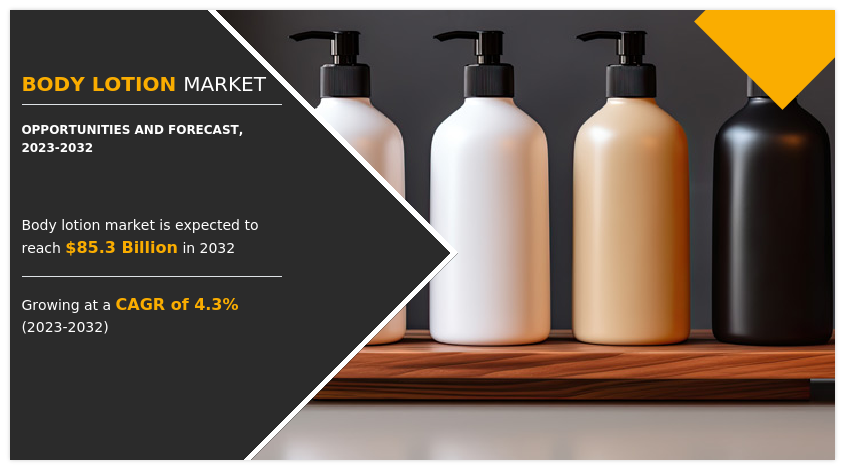 Body Lotion Market