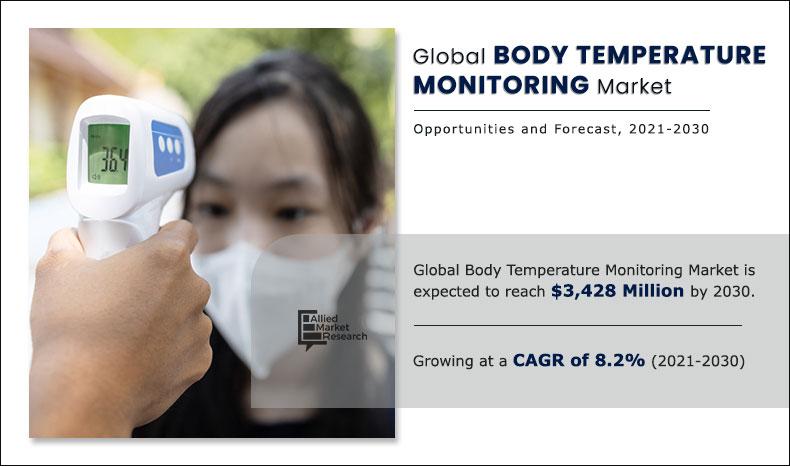 Body-Temperature-Monitoring-Market-2021-2030