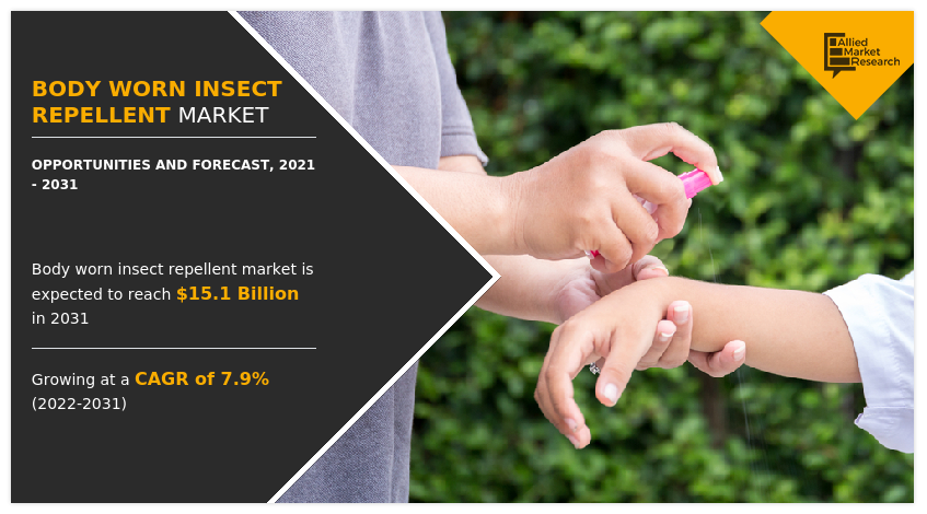 Body Worn Insect Repellent Market, Body Worn Insect Repellent Industry, Body Worn Insect Repellent Market Size, Body Worn Insect Repellent Market Share, Body Worn Insect Repellent Market Growth, Body Worn Insect Repellent Market Trends, Body Worn Insect Repellent Market Analysis, Body Worn Insect Repellent Market Forecast