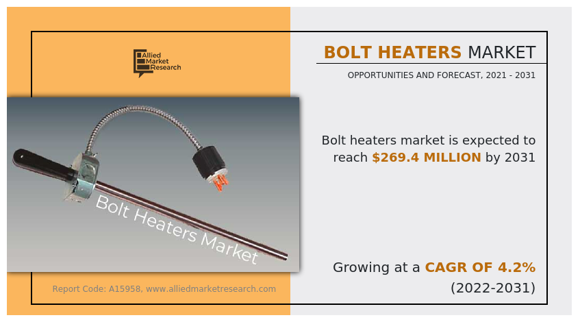 Bolt Heaters Market