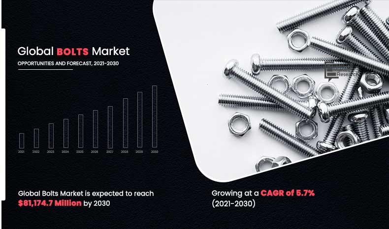 Bolts-Market,-2021-2030	