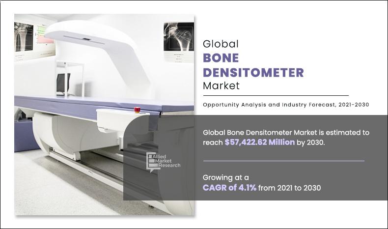 Bone-Densitometer-Market