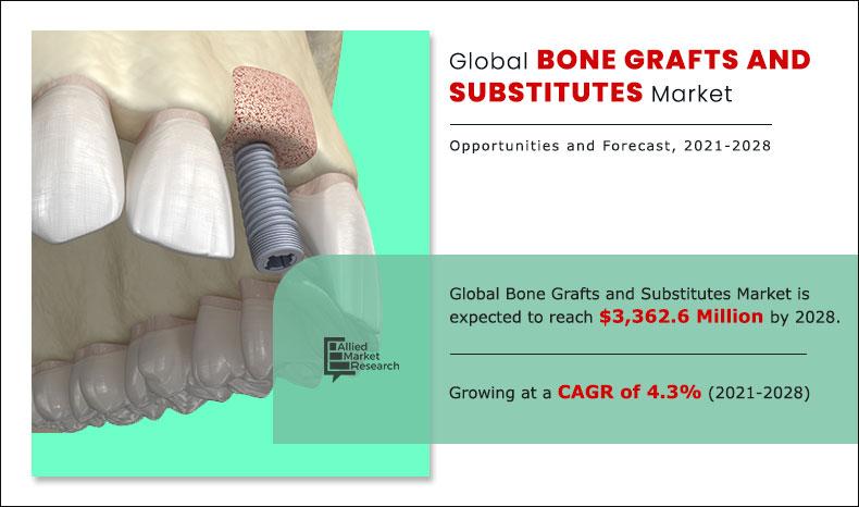 Bone-Grafts-and-Substitutes-Market