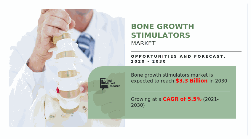 Bone Growth Stimulators Market, Bone Growth Stimulators Market Size, Bone Growth Stimulators Market Share, Bone Growth Stimulators Market Analysis, Bone Growth Stimulators Market Growth, Bone Growth Stimulators Market Opportunity, Bone Growth Stimulators Market Trends, Bone Growth Stimulators Market Forecast