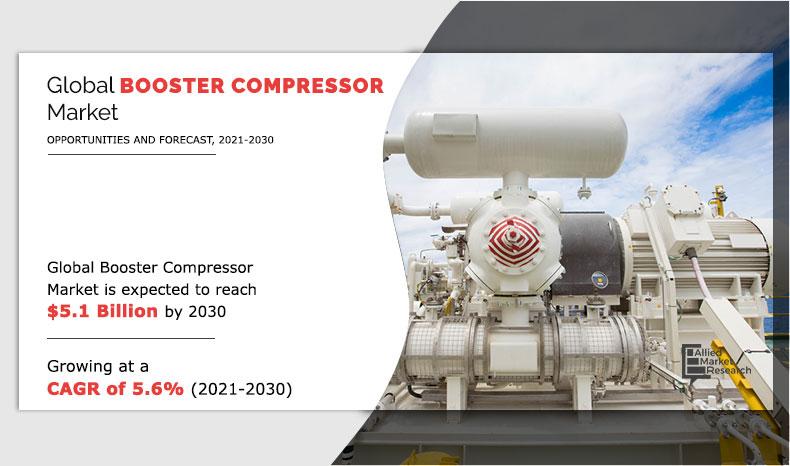 Booster-Compressor-Market-2021-2030