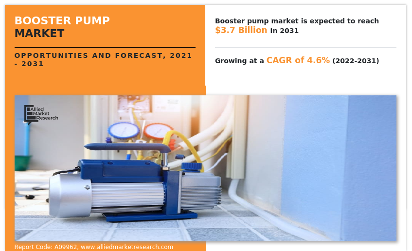 Booster Pump Market Insights 2031