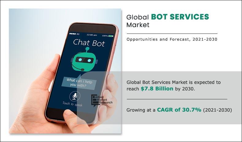 Bot-Services-Market-2021-2030	