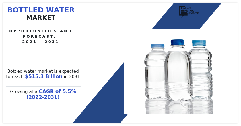 Bottled Water Market