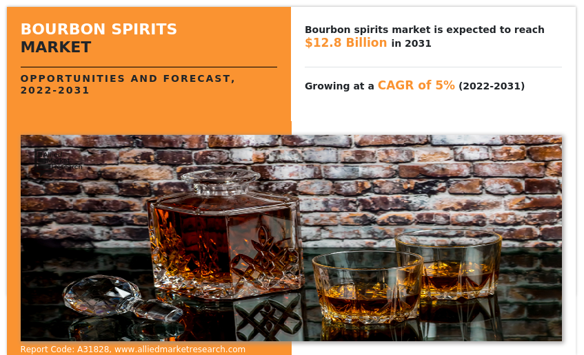 Bourbon Spirits Market