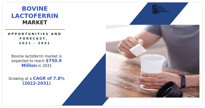 Bovine Lactoferrin Market, Bovine Lactoferrin Market size, Bovine Lactoferrin Market share, Bovine Lactoferrin Market trends, Bovine Lactoferrin Market growth, Bovine Lactoferrin Market analysis, Bovine Lactoferrin Market forecast, Bovine Lactoferrin Market opportunity