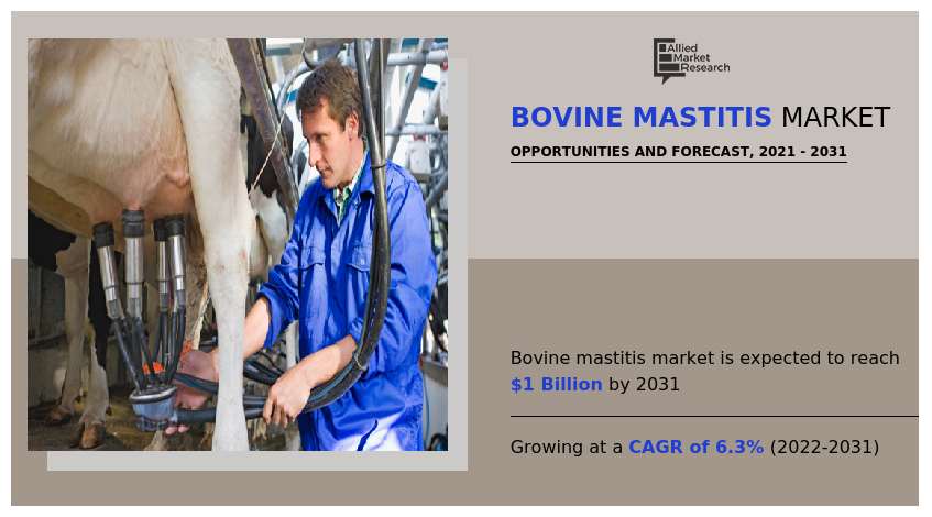 Bovine Mastitis Market, Bovine Mastitis Market Size, Bovine Mastitis Market Share, Bovine Mastitis Market Analysis, Bovine Mastitis Market Growth, Bovine Mastitis Market Opportunity, Bovine Mastitis Market Trends, Bovine Mastitis Market Forecast