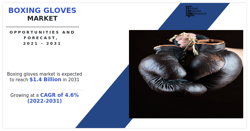 Boxing Gloves Market, Boxing Gloves Industry, Boxing Gloves Market Size, Boxing Gloves Market Share, Boxing Gloves Market Growth, Boxing Gloves Market Trends, Boxing Gloves Market Analysis, Boxing Gloves Market Forecast