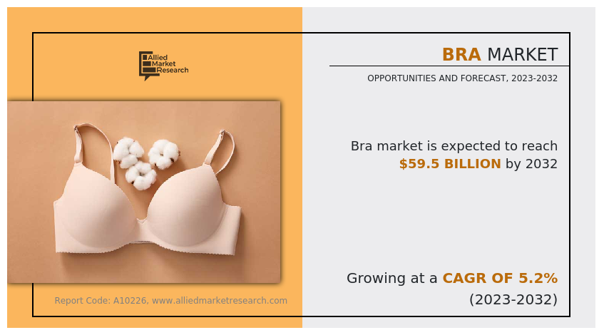 Bra Market