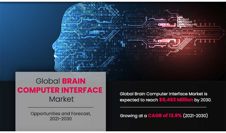 Brain-Computer-Interface-Market--2021-2030	