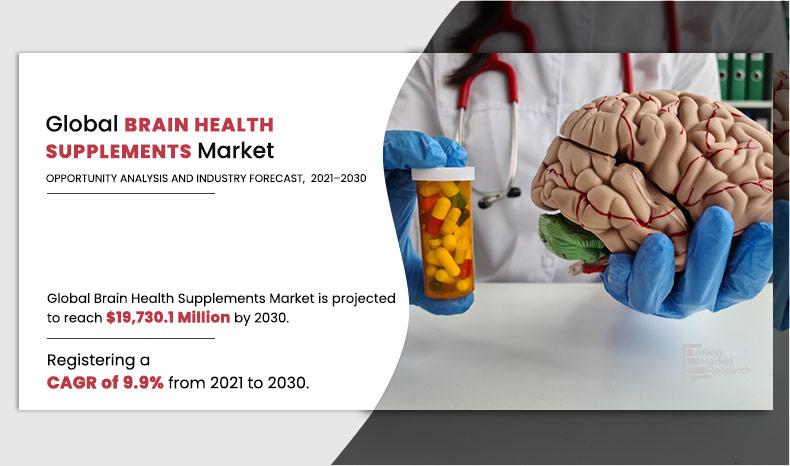 	Brain-Health-Supplements-Market
