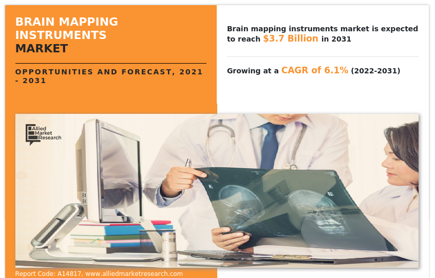 Brain Mapping Instruments Market