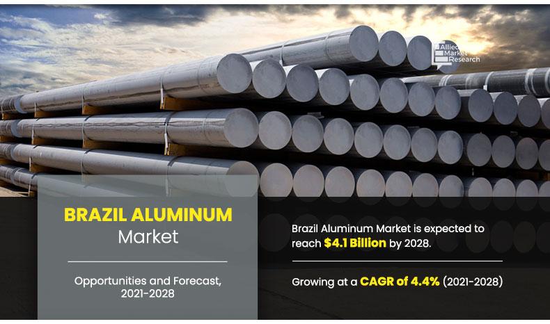 Brazil-Aluminum-Market