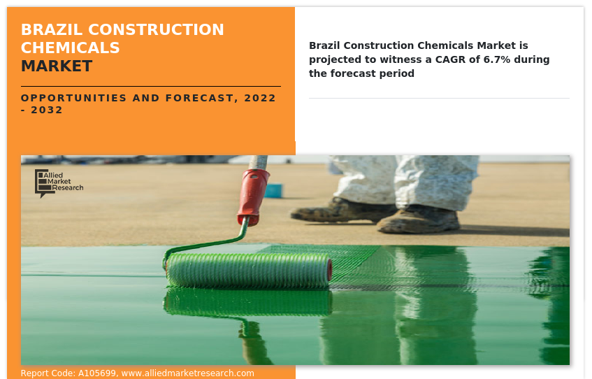 Brazil Construction Chemicals Market