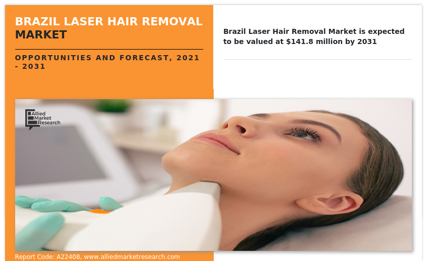 Brazil Laser Hair Removal Market