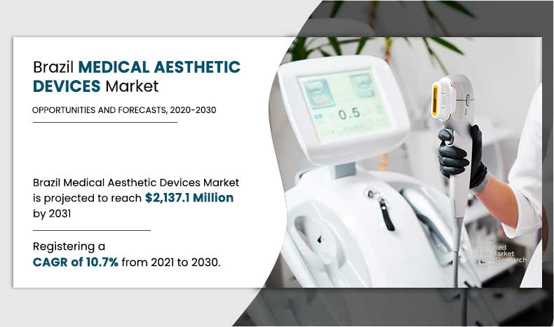 Brazil-Medical-Aesthetic-Devices-Market
