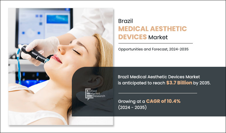 Brazil Medical Aesthetic Devices Market Growth By 2035