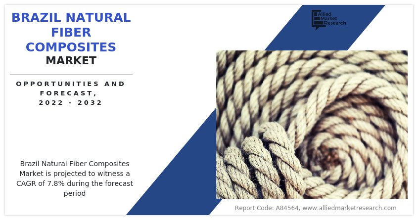 Brazil Natural Fiber Composites Market