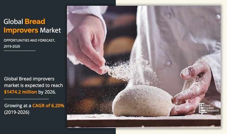 Bread Improvers Market Size, Share, Growth | Analysis, 2026