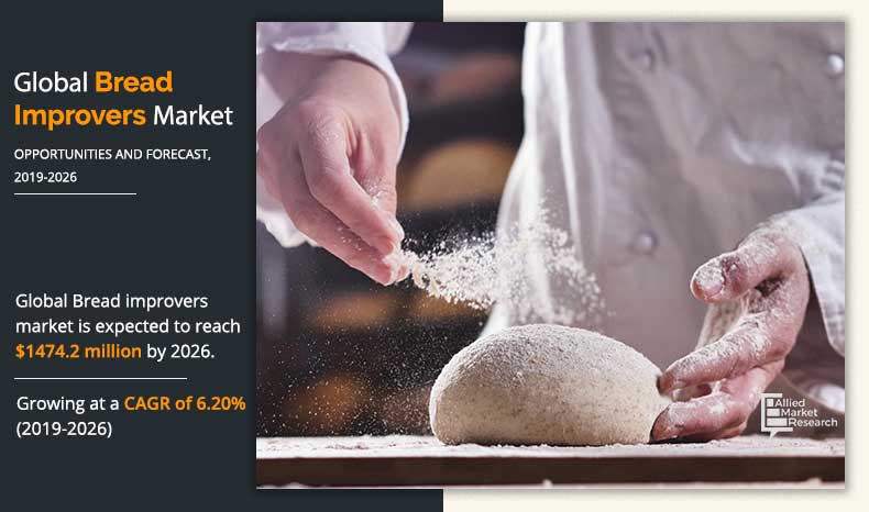 Bread-Improver-Market-2019-2026