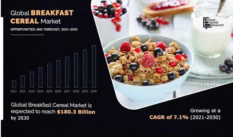 Breakfast Cereals Market	