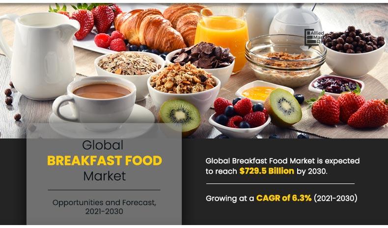 Breakfast-Food-market-2021-2030