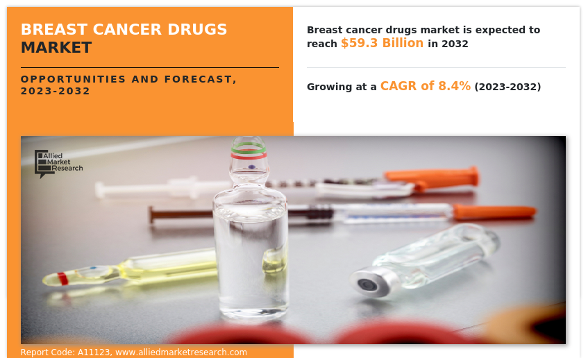 Breast Cancer Drugs Market