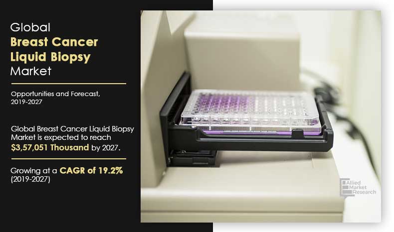 Breast-Cancer-Liquid-Biopsy-Market,-2019-2027	