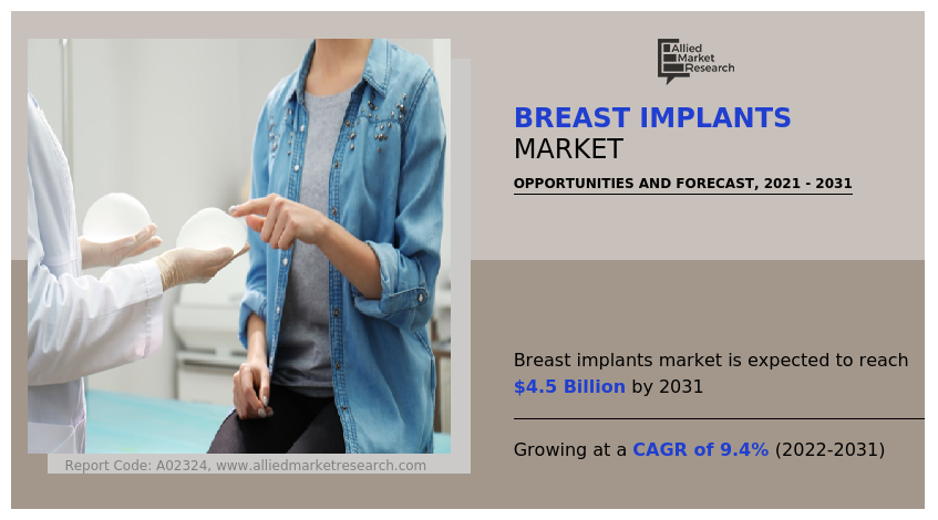 Breast Implants Market