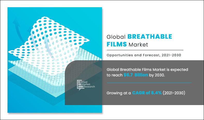 Breathable Films Market	