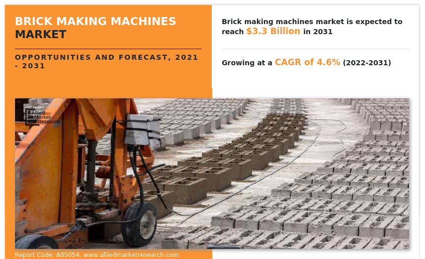 Brick Making Machines Market