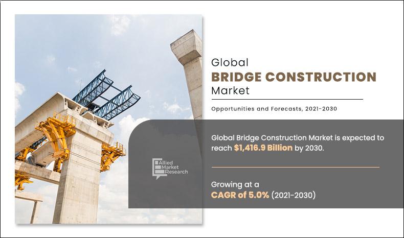 Bridge-Construction-Market	